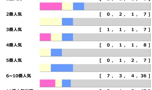 【マーメイドS】3連単10〜30万馬券が8回発生　馬単万馬券も“ざら”にある、穴党が息巻くハンデGIII「高配当メソッド」