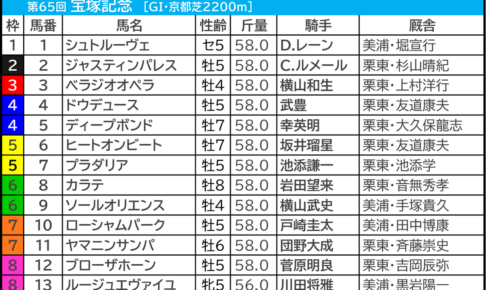 宝塚記念2024の枠順