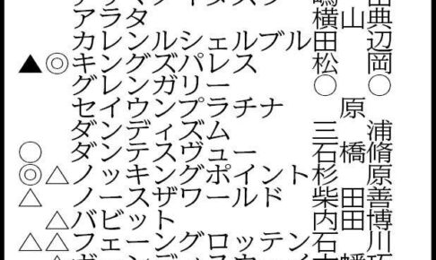 【七夕賞展望】本格化したキングズパレスが主役務める