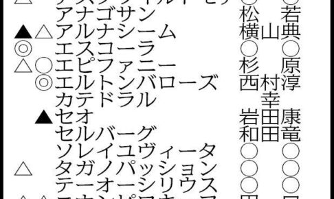 【中京記念展望】重賞3勝目を狙うエルトンバローズ、小倉大賞典覇者エピファニーなどが有力