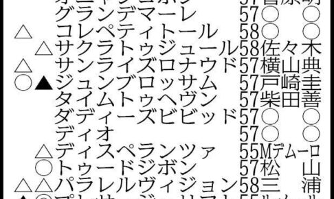 【関屋記念展望】2年3カ月ぶりVで勢いに乗るプレサージュリフトが中心　トゥードジボンは重賞初V狙う