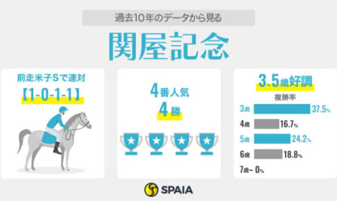 【関屋記念】NHKマイルCの「中団～後方勢」に好データ　舞台適性見込めるディスペランツァに好機