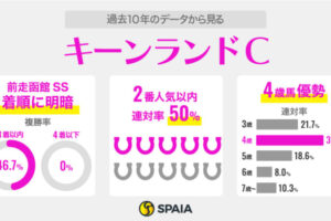 【キーンランドC】秋の大一番に向けナムラクレア始動　穴候補は札幌OP・L組のゾンニッヒたち