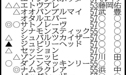 【キーンランドC展望】連覇に挑むナムラクレア、函館スプリントS覇者サトノレーヴなどが参戦
