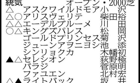 【新潟記念展望】本格化したディープ産駒レッドラディエンスが重賞連覇へ