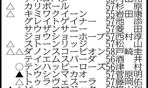 【セントウルS展望】昨年の最優秀スプリンター・ママコチャ　秋に向け重要な始動戦