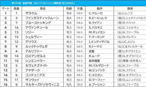 【凱旋門賞/馬連11点勝負】本命は枠+馬場+データ味方の牝馬 シンエンペラーは「1.0.1.23」が鬼門に 凱旋門賞2024の枠順