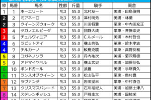 秋華賞2024の枠順