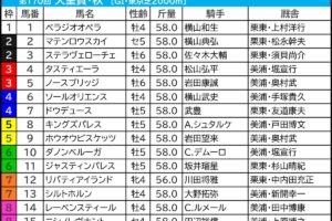 天皇賞秋2024の枠順