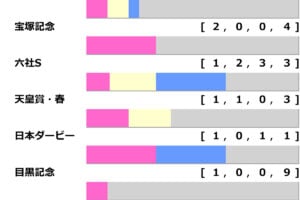 [過去10年]アルゼンチン共和国杯2024の前走ローテ