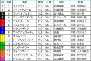 【朝日杯フューチュリティステークス2024予想】芸能人・予想家の本命・注目馬予想まとめ　前週5人気1着アルマヴェローチェをズバリ！
