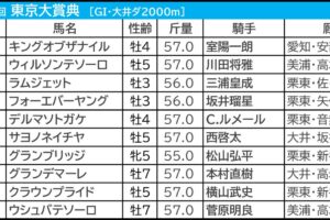 【東京大賞典／3連単12点】主力一角に“勝てない”要素多数でバッサリ消し　3連単1着固定で好配当の可能性十分