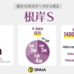 【根岸S】「前走カペラS2着以内」は連対率60.0%　データで有力なのはクロジシジョーやフリームファクシら