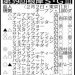 【根岸S展望】JBCスプリント覇者の古豪タガノビューティーがG1前哨戦で豪脚さく裂なるか
