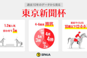 【東京新聞杯】距離短縮ボンドガールなど上位拮抗　注目は東京マイル連勝のウォーターリヒト