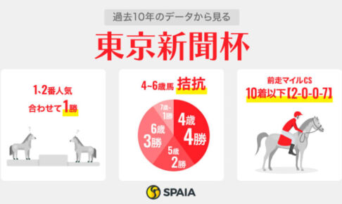 【東京新聞杯】距離短縮ボンドガールなど上位拮抗　注目は東京マイル連勝のウォーターリヒト