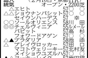 【京都記念展望】昨年の最優秀3歳牝馬チェルヴィニアが始動　牡馬撃破でドバイ遠征に弾みをつける