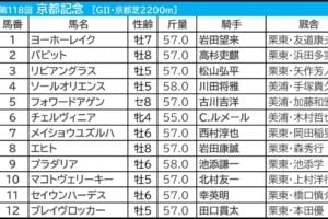 【京都記念2025】大口投票パトロール　チェルヴィニア以外に朝イチ単勝「1６0万円→270万円」の衝撃　“一強”に待ったをかけるか