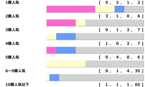 【フェブラリーS】昨年“3連単153万”で荒れる時は大荒れ　「1.1.1.1」該当の穴馬は波乱の使者となるか「高配当メソッド」