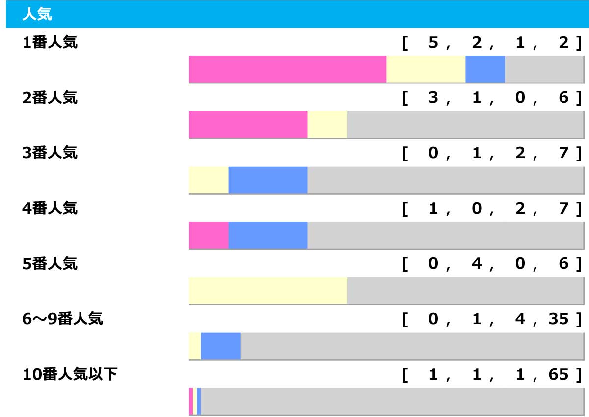 【フェブラリーS】昨年“3連単153万”で荒れる時は大荒れ　「1.1.1.1」該当の穴馬は波乱の使者となるか「高配当メソッド」