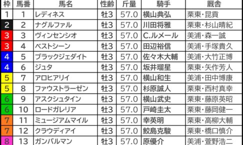 弥生賞2025の枠順
