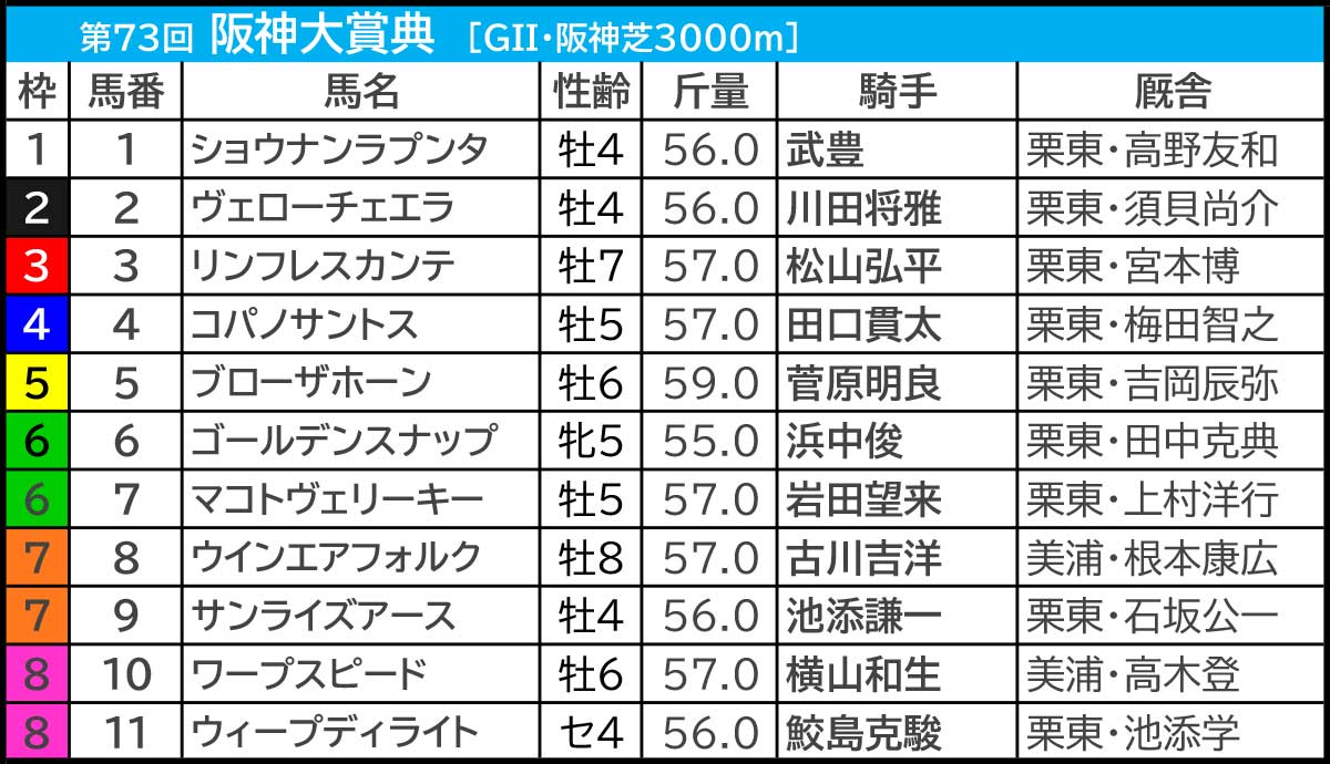 【阪神大賞典／愛知杯2025予想】芸能人・予想家の本命・注目馬予想まとめ　「3週連続1着指名」気になる絶好調◎は？