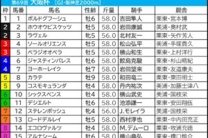 大阪杯2025の枠順