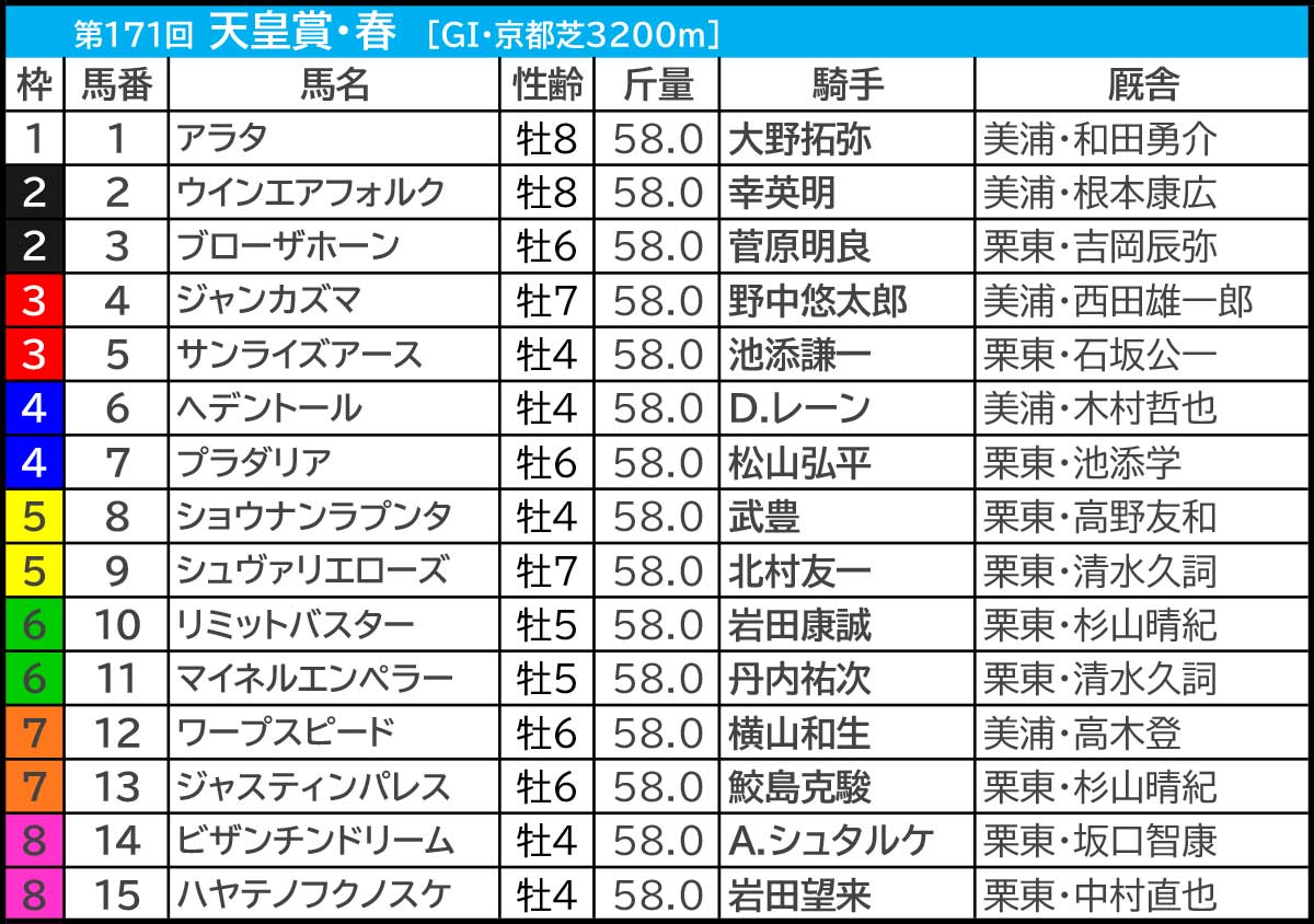 【天皇賞春2025予想】芸能人・予想家の本命・注目馬予想まとめ　7週連続GIスタート！前半戦の気になる結果も要チェック