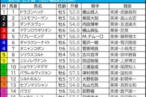 〈超レア非売品〉国枝栄　国枝厩舎　500勝達成記念キャップ Casper | 2024 東京優駿 至福の体験をありがとう。 9着馬