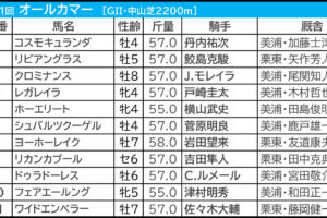 オールカマー2025の枠順