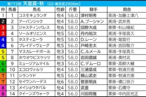 【天皇賞秋2025予想】芸能人・予想家の本命・注目馬予想まとめ 「GI連勝中」気になる好調◎は? 天皇賞・秋2025の枠順