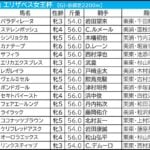 【エリザベス女王杯2025予想】大口投票パトロール レガレイラの複勝に「200万円超」が連発 前売りからビッグマネー乱舞か 【エリザベス女王杯2025予想】大口投票パトロール レガレイラの複勝に「200万円超」が連発 前売りからビッグマネー乱舞か