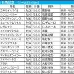 【有馬記念2025予想】大口投票パトロール　ダノンデサイルに単勝「5080万円」の一撃　当日もビッグマネー乱舞の大盛況