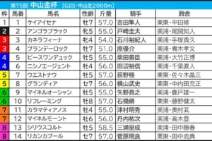 中山金杯2026の枠順