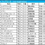 【フェアリーS／枠順】中山マイルでも成績フラット“最多勝利＆高回収”は1、7、8枠　「2.0.3.5」の好枠に不気味な存在浮上