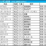 【フェアリーステークス／シンザン記念2026予想】芸能人・予想家の本命・注目馬予想まとめ　新年初当たりを決めた◎を要チェック