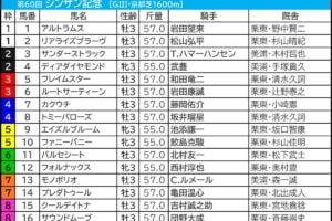 シンザン記念2026の枠順