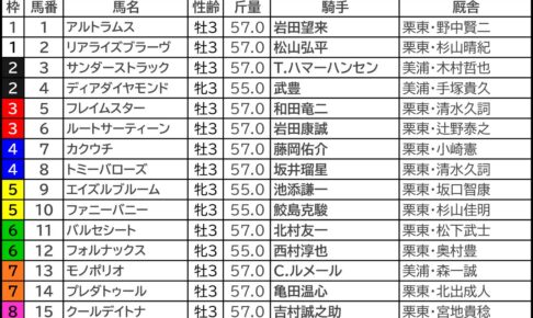 シンザン記念2026の枠順