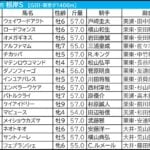 【根岸S／枠順】有力一角が“馬券内率70％×複回収値100超”に該当　内外でそれぞれ押さえておきたい伏兵は
