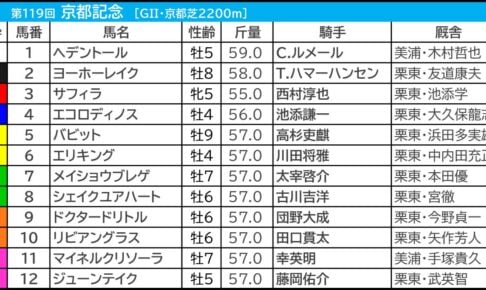 京都記念2026の枠順