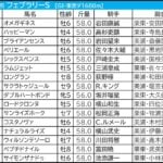 【フェブラリーステークス2026予想】大口投票パトロール ダブルハートボンドに単勝「280万円」 オッズ同様コスタノヴァと一騎打ちか 【フェブラリーステークス2026予想】大口投票パトロール ダブルハートボンドに単勝「280万円」 オッズ同様コスタノヴァと一騎打ちか