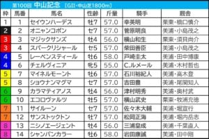 中山記念2026の枠順