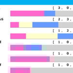 【弥生賞/前走ローテ】アドマイヤクワッズの朝日杯FS組「1.2.1.1」も取りこぼし注意 “勝率42.9%”当確級の素質馬は 【弥生賞/前走ローテ】アドマイヤクワッズの朝日杯FS組「1.2.1.1」も取りこぼし注意 “勝率42.9%”当確級の素質馬は