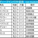 【弥生賞2026予想】芸能人・予想家の本命・注目馬予想まとめ　前週8人気2着「伏兵」◎炸裂！