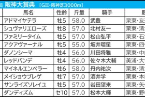 阪神大賞典2026の枠順