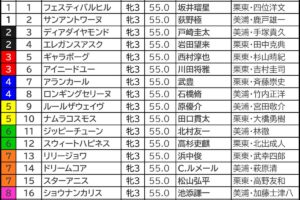 桜花賞2026の枠順