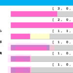 【マイラーズC／前走ローテ】ウォーターリヒトの東京新聞杯組「0.3.2.11」で取りこぼし注意　“勝率60.0％”該当に穴妙味あり