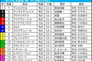 天皇賞春2026の枠順