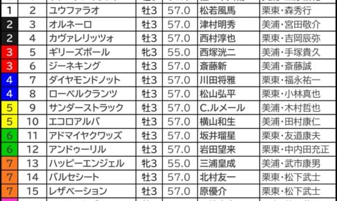 NHKマイルC2026の枠順