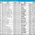 【オークス/枠順】人気サイドは外枠勢が“高回収” 想定4人気以下なら内枠×好位「0.3.0.2」で要注目 【オークス/枠順】人気サイドは外枠勢が“高回収” 想定4人気以下なら内枠×好位「0.3.0.2」で要注目
